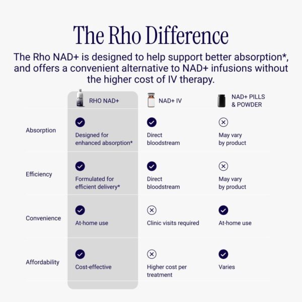 Liposomal NAD+