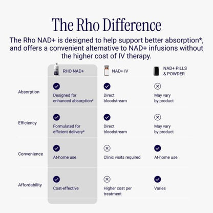 Liposomal NAD+