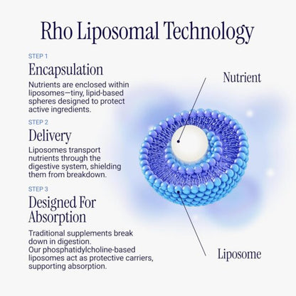 Liposomal Curcumin + Resveratrol
